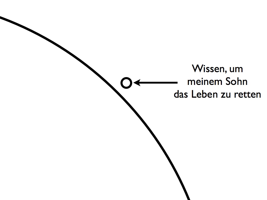 PhD-Diagramm