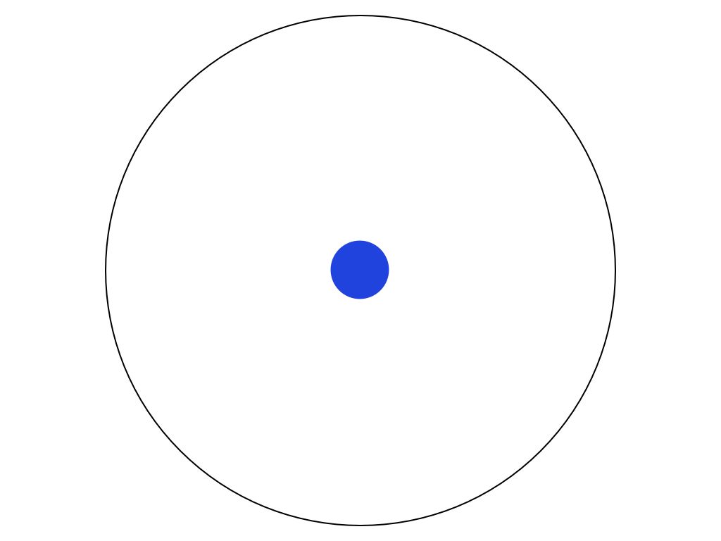 Circular Degree Chart