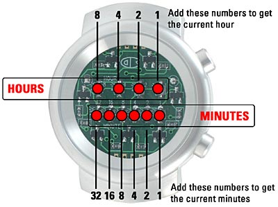 Binary watch clearance